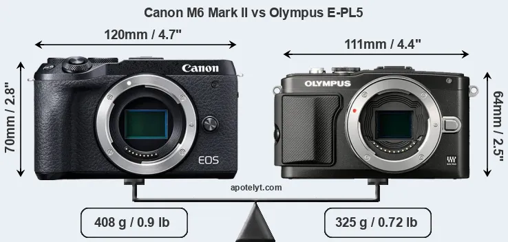 Size Canon M6 Mark II vs Olympus E-PL5