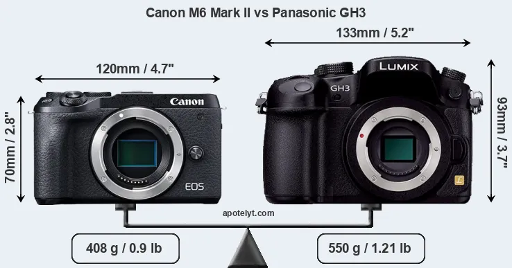 Size Canon M6 Mark II vs Panasonic GH3