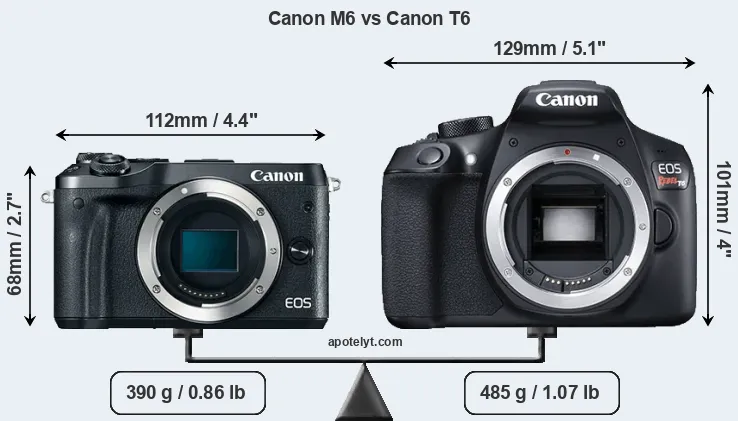 Size Canon M6 vs Canon T6