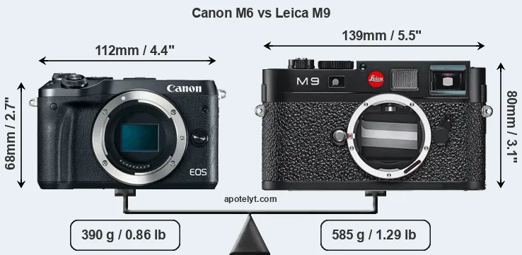 Size Canon M6 vs Leica M9