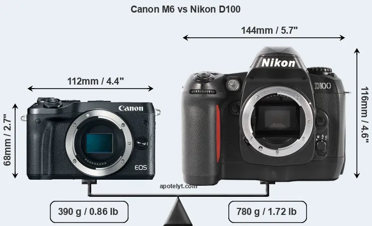 Size Canon M6 vs Nikon D100
