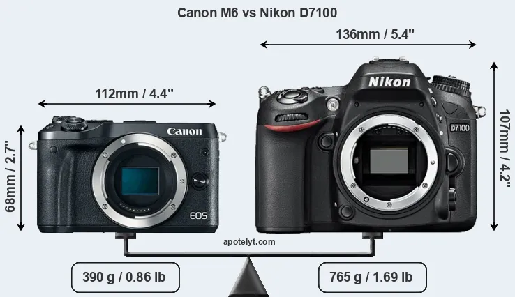 Size Canon M6 vs Nikon D7100