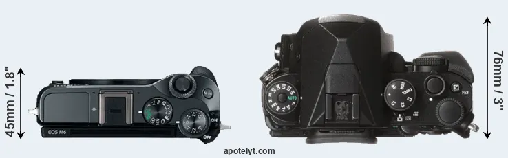 Compare M6 versus KP top