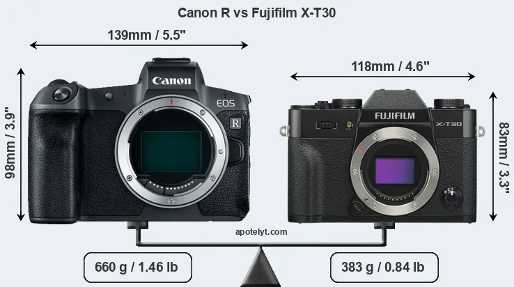 Size Canon R vs Fujifilm X-T30