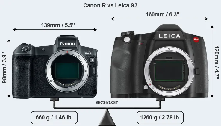 Size Canon R vs Leica S3