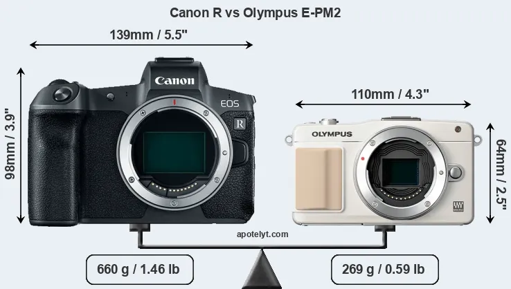Size Canon R vs Olympus E-PM2