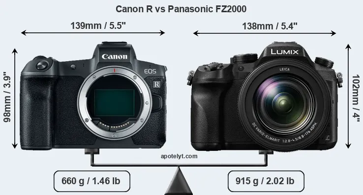 Size Canon R vs Panasonic FZ2000