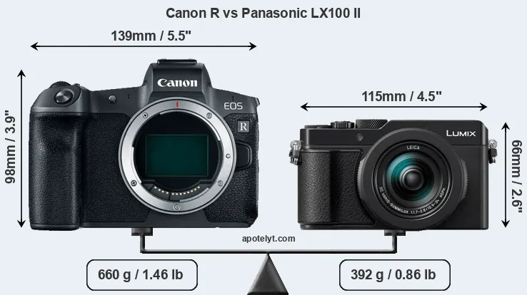Size Canon R vs Panasonic LX100 II