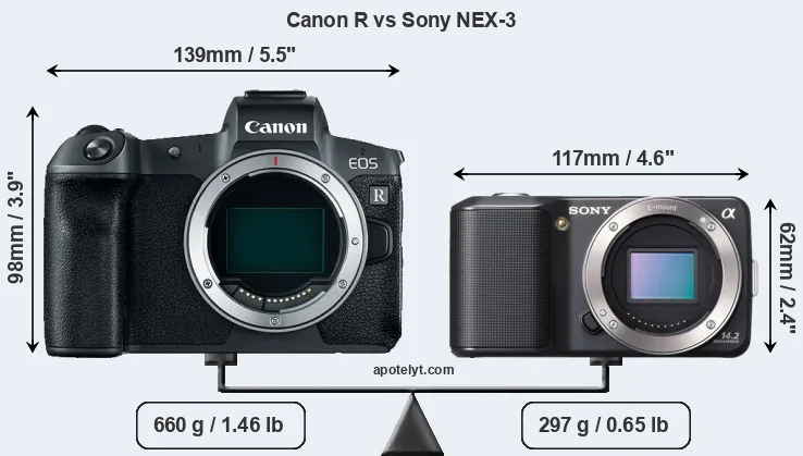 Size Canon R vs Sony NEX-3