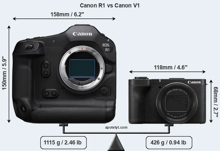 Size Canon R1 vs Canon V1