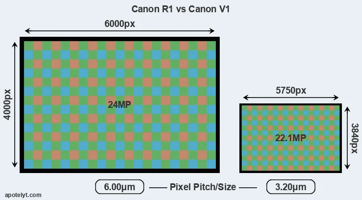R1 versus V1 MP