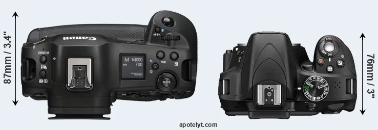 Compare R1 versus D3300 top