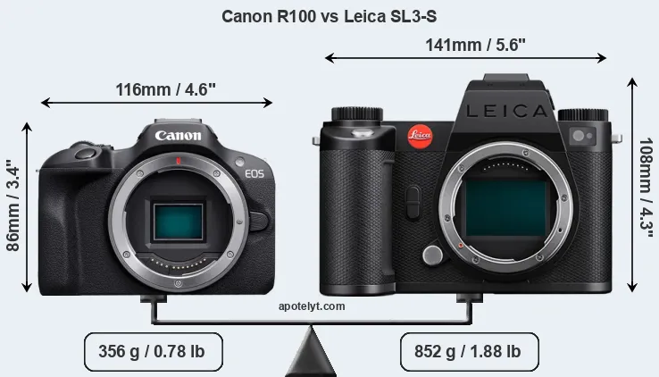 Size Canon R100 vs Leica SL3-S