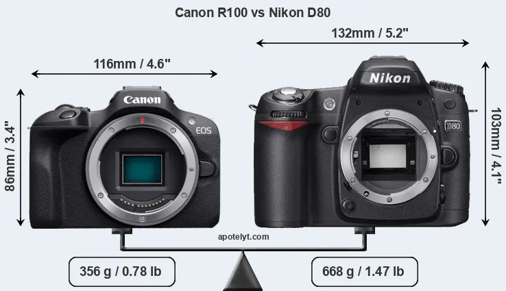 Size Canon R100 vs Nikon D80