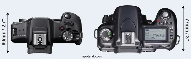 Compare R100 versus D80 top