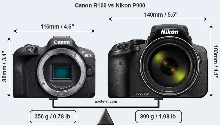 Size Canon R100 vs Nikon P900