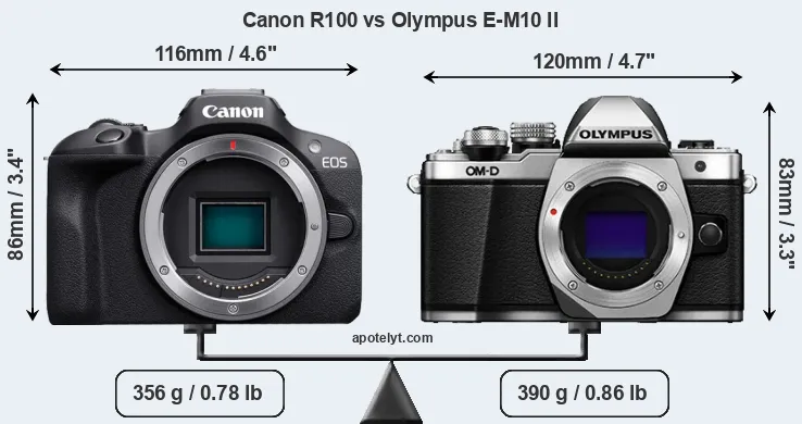 Size Canon R100 vs Olympus E-M10 II