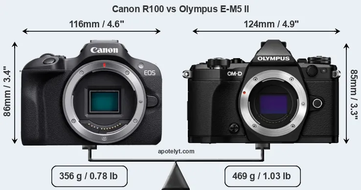 Size Canon R100 vs Olympus E-M5 II