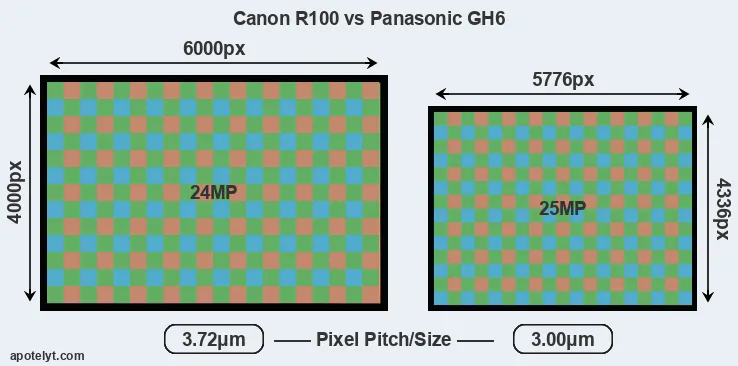 R100 versus GH6 MP