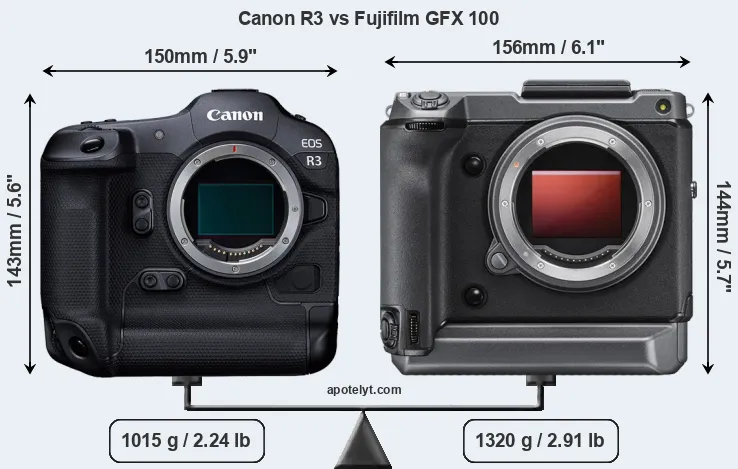 Size Canon R3 vs Fujifilm GFX 100