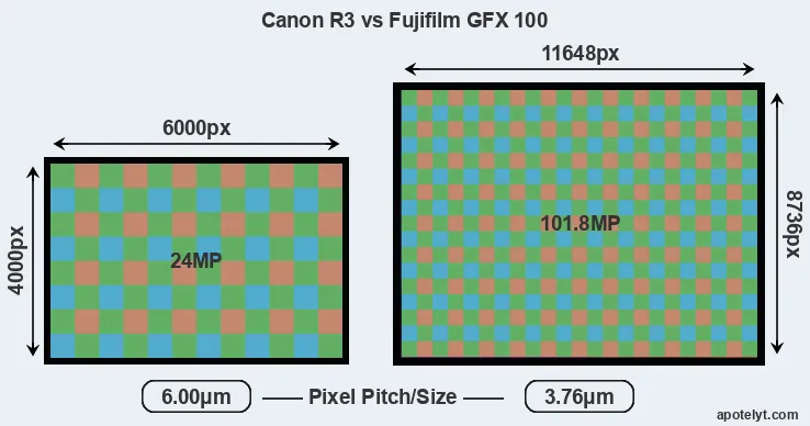 R3 versus GFX 100 MP