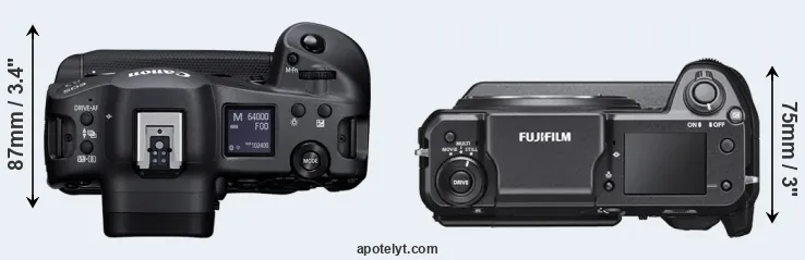 Compare R3 versus GFX 100 top