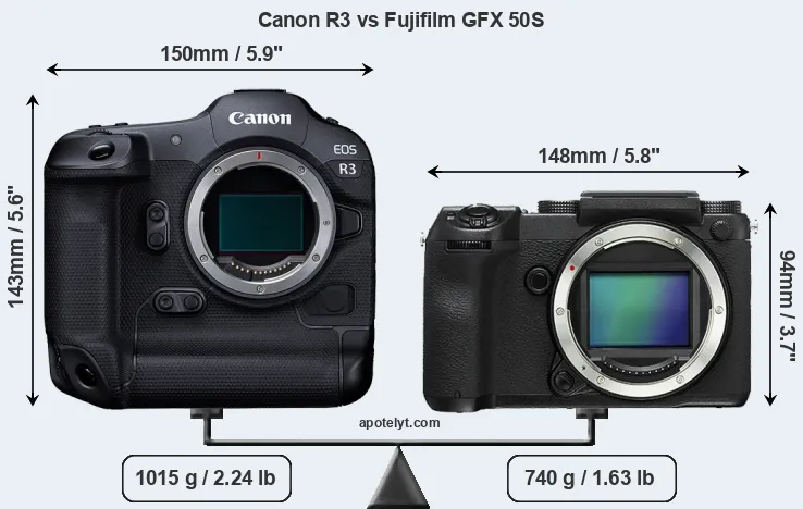 Size Canon R3 vs Fujifilm GFX 50S