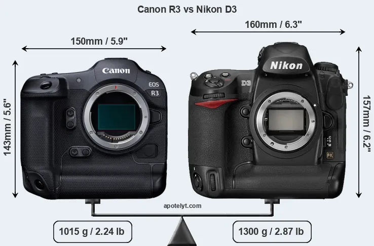 Size Canon R3 vs Nikon D3