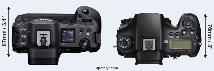 Compare R3 versus A99 II top