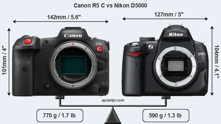 Size Canon R5 C vs Nikon D5000