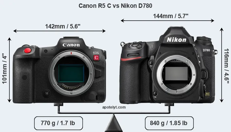 Size Canon R5 C vs Nikon D780