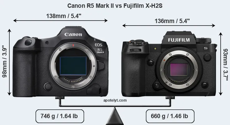 Size Canon R5 Mark II vs Fujifilm X-H2S