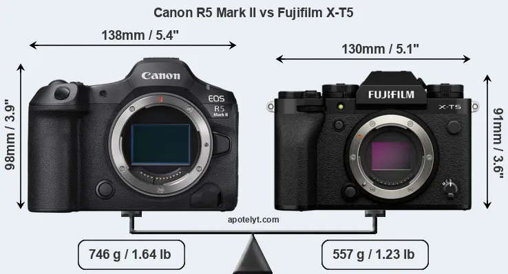 Size Canon R5 Mark II vs Fujifilm X-T5