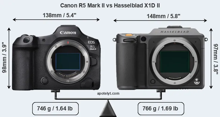 Size Canon R5 Mark II vs Hasselblad X1D II