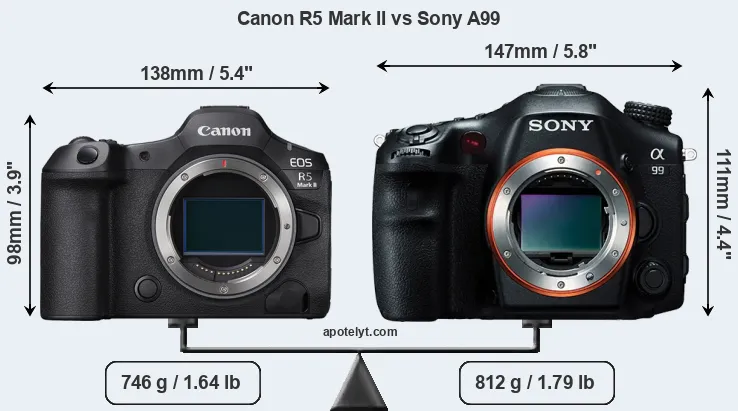 Size Canon R5 Mark II vs Sony A99