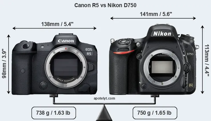 Size Canon R5 vs Nikon D750