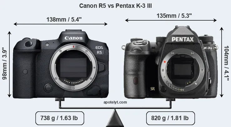 Size Canon R5 vs Pentax K-3 III