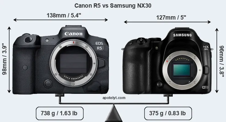 Size Canon R5 vs Samsung NX30