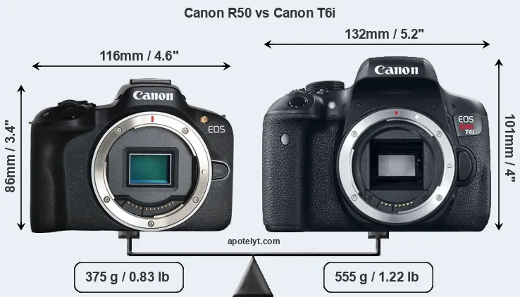 Size Canon R50 vs Canon T6i