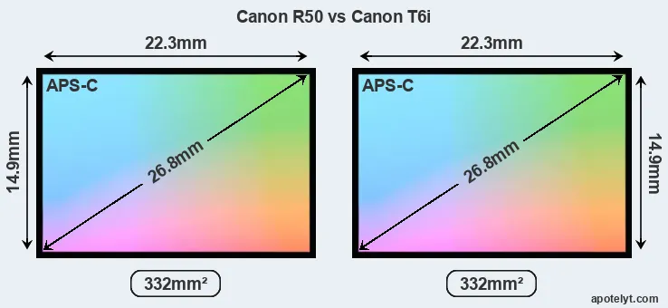 Canon R50 and Canon T6i sensor measures