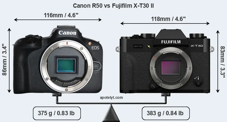 Size Canon R50 vs Fujifilm X-T30 II