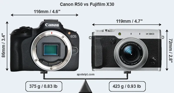 Size Canon R50 vs Fujifilm X30