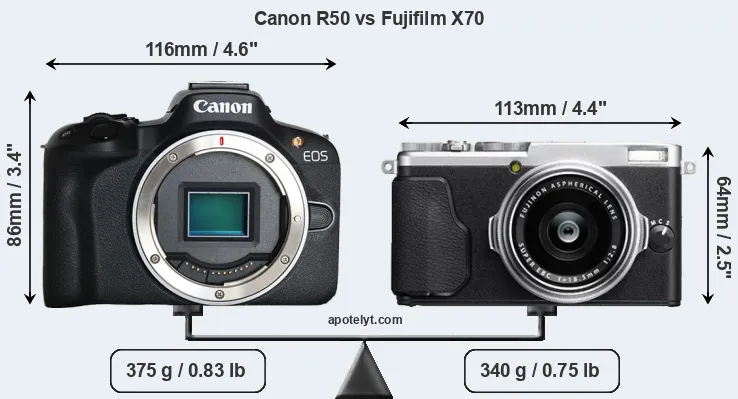 Size Canon R50 vs Fujifilm X70