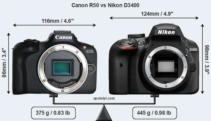 Size Canon R50 vs Nikon D3400