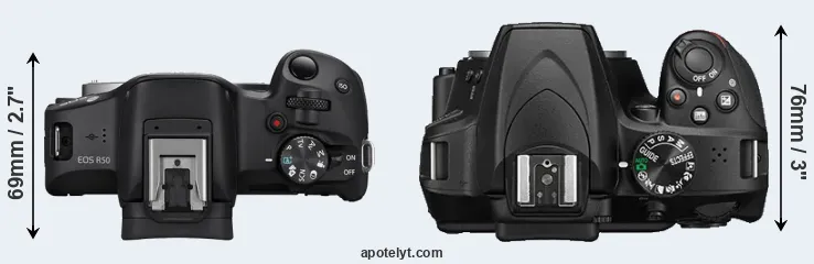 Compare R50 versus D3400 top
