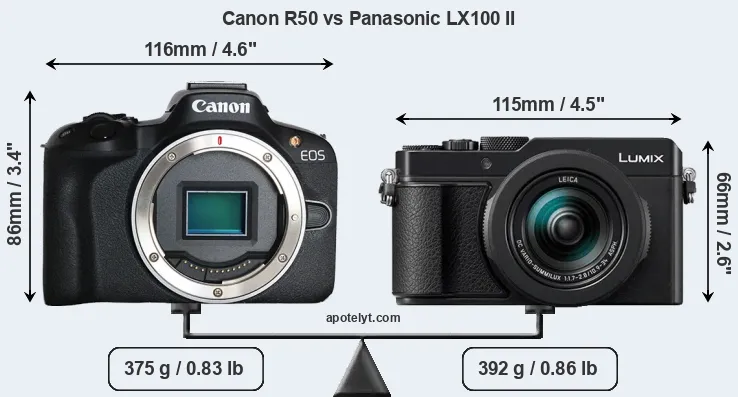 Size Canon R50 vs Panasonic LX100 II