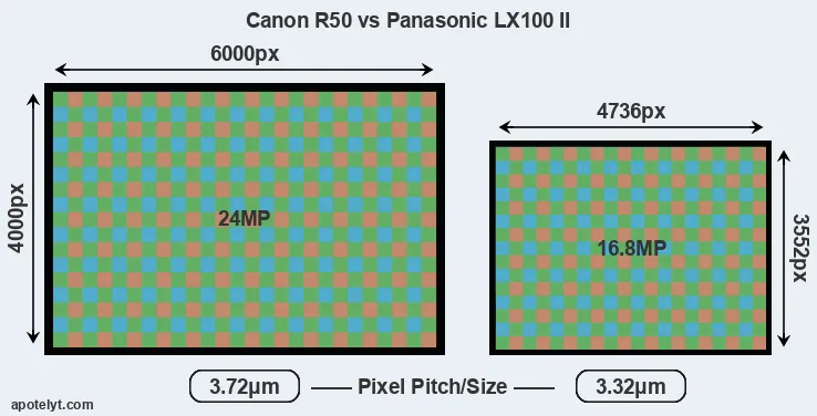 R50 versus LX100 II MP