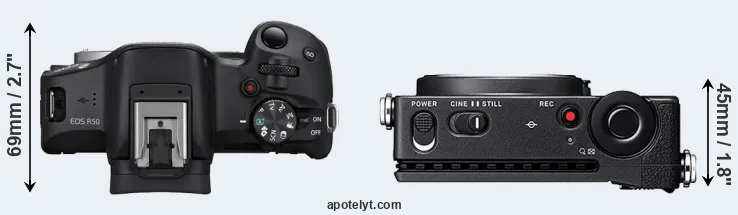 Compare R50 versus fp top