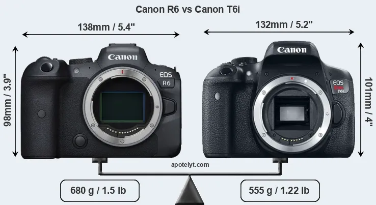 Size Canon R6 vs Canon T6i