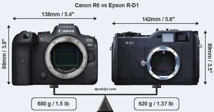 Size Canon R6 vs Epson R-D1
